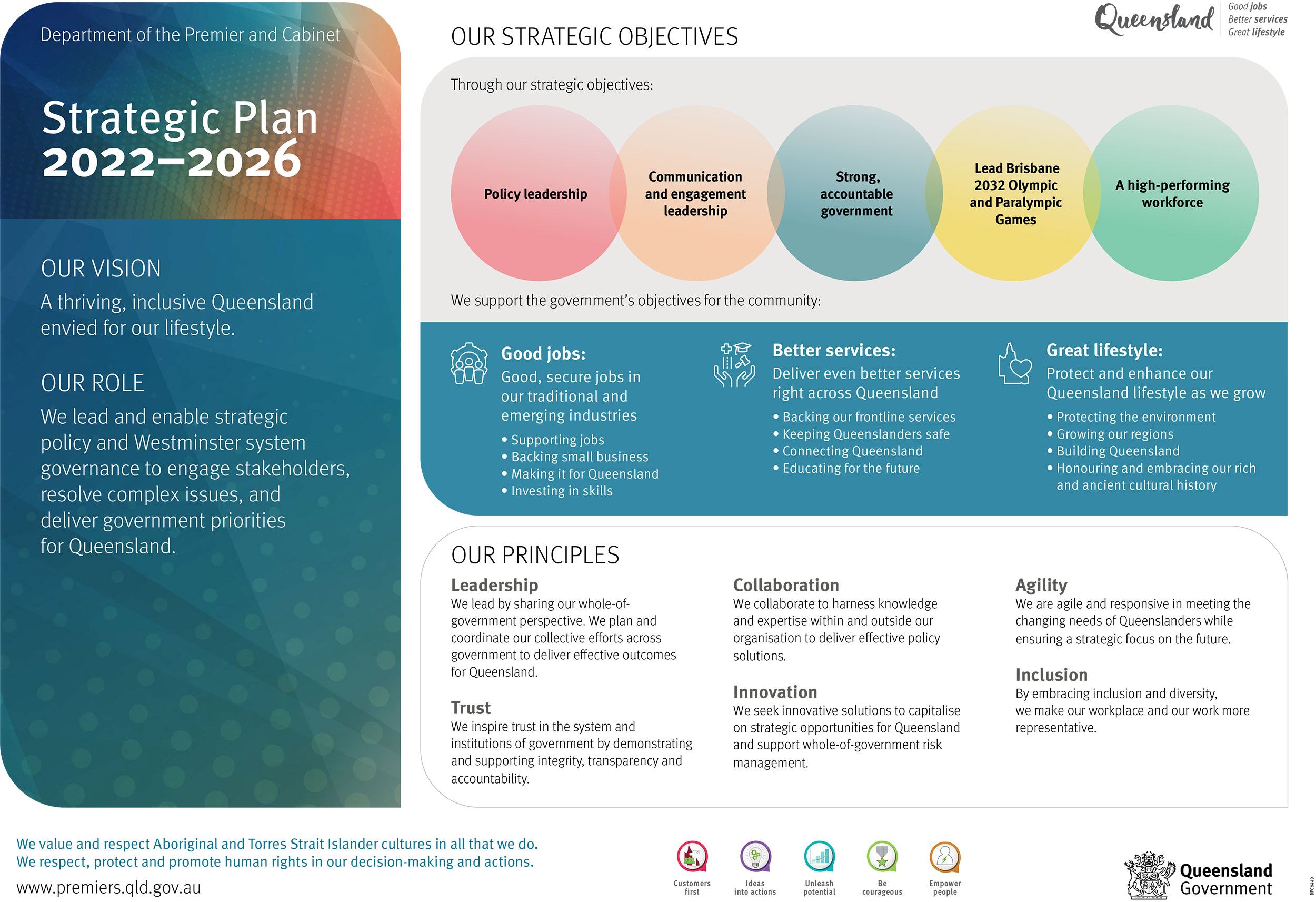 DPC Strategic Plan 2022-2026