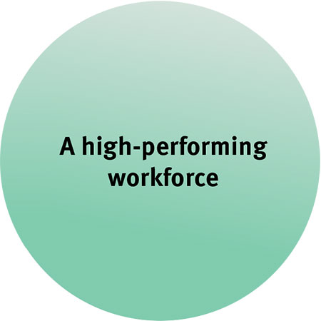 A high-perforing workforce