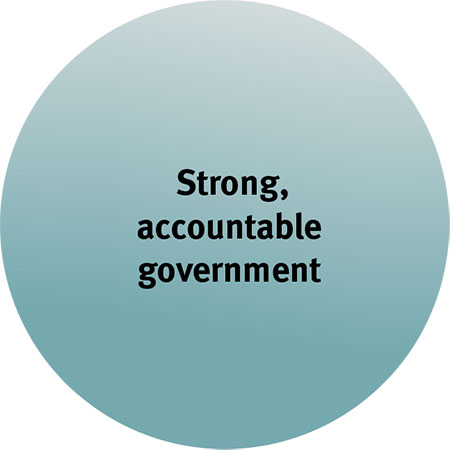 Strong, accountable government