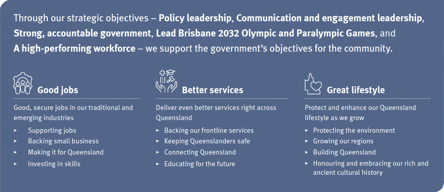 Our strategic objectives