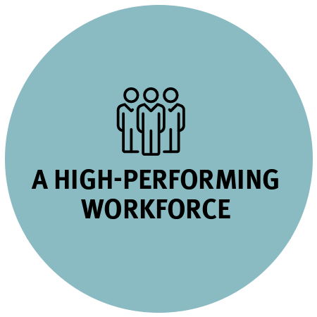 A high-perforing workforce