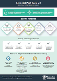DPC Strategic Plan 2024-2028