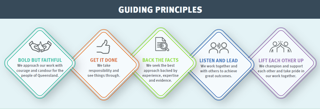 Guiding principles