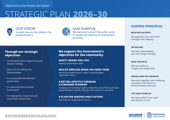 DPC Strategic Plan 2026-2030
