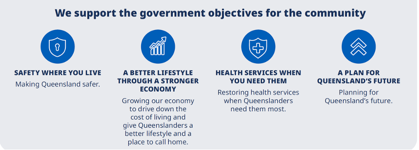 Objectives for the community
