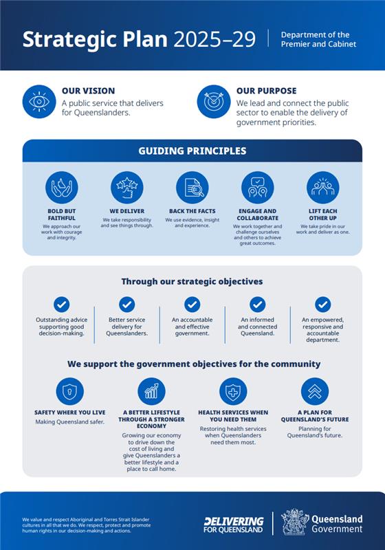 DPC Strategic Plan 2025-2029