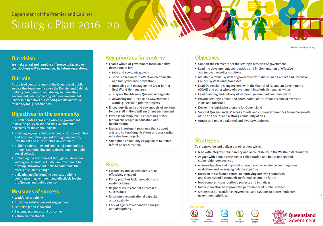 Dpc Organisational Chart